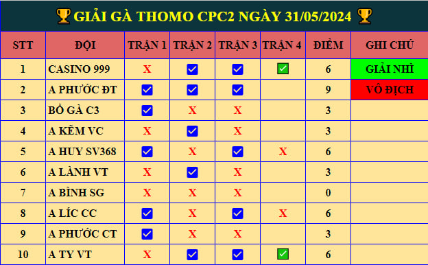 giai ga tu do cpc1 ngay 31 05 2024 3