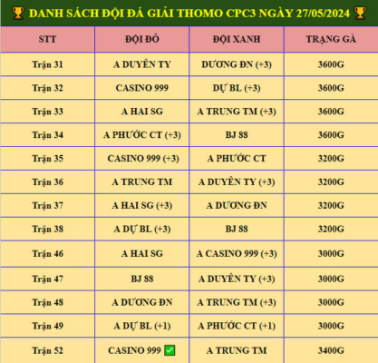 giai ga tu do cpc3 ngay 27 5 2024 1