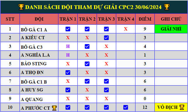 ga da giai cpc2 ngay 30 06 2024 3