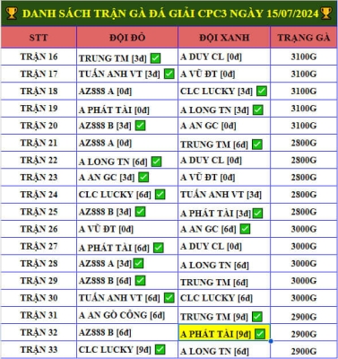 ga da giai cpc3 ngay 15 07 2024 2