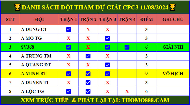 vo dich cup cpc3 ngay 11 08 2024 3